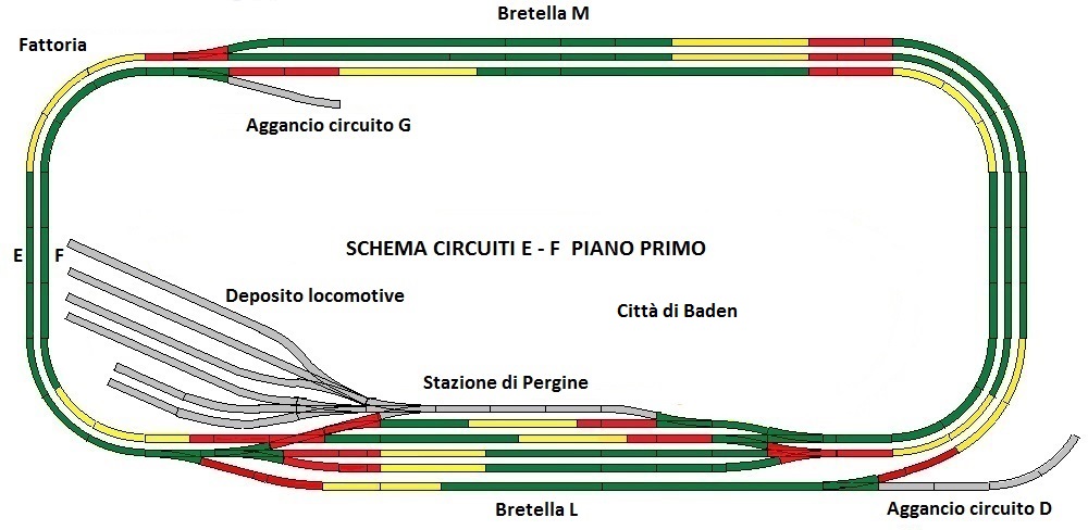 Plastico Schema 1 Finale